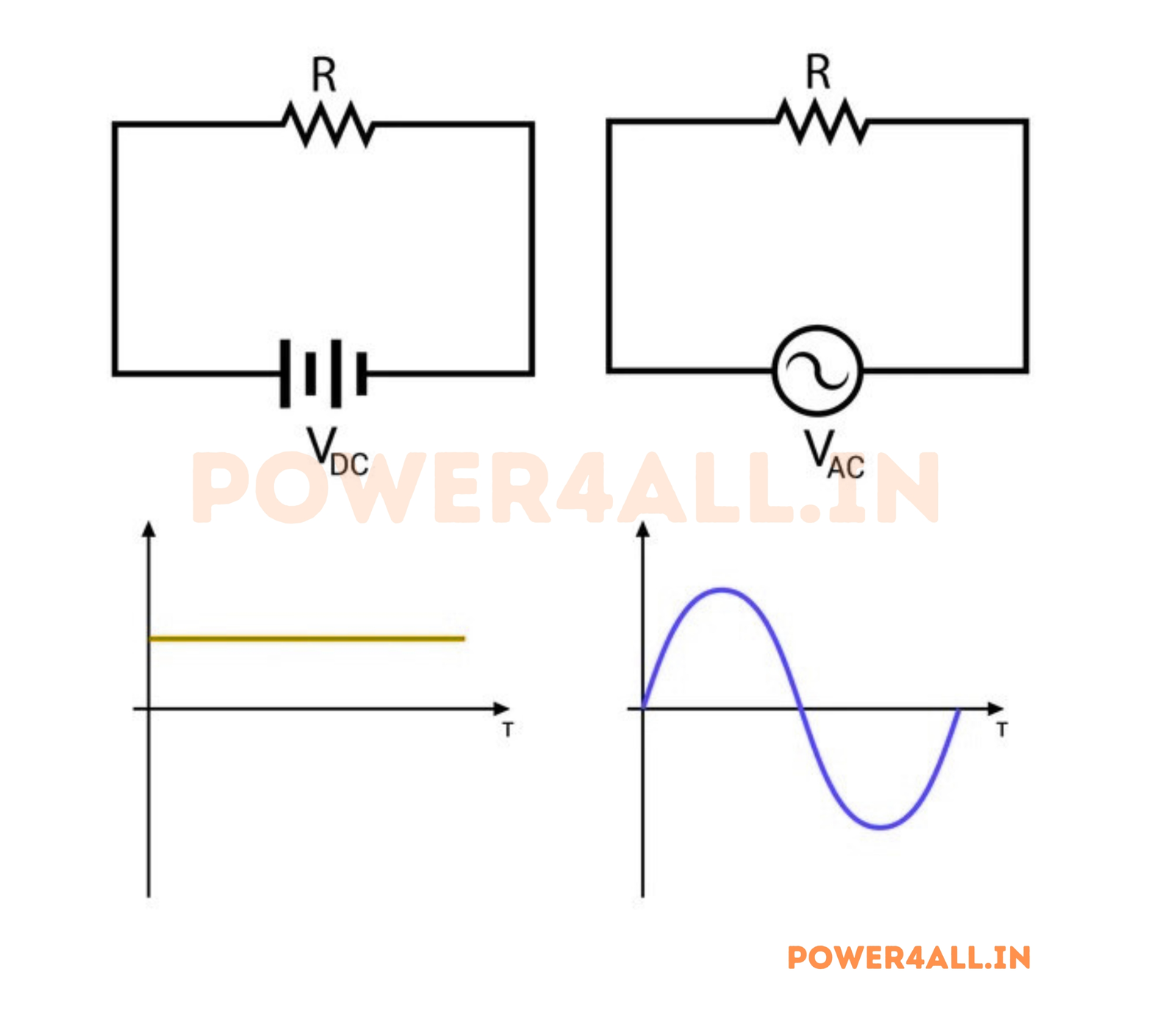 Comparison of Different Current Waveforms